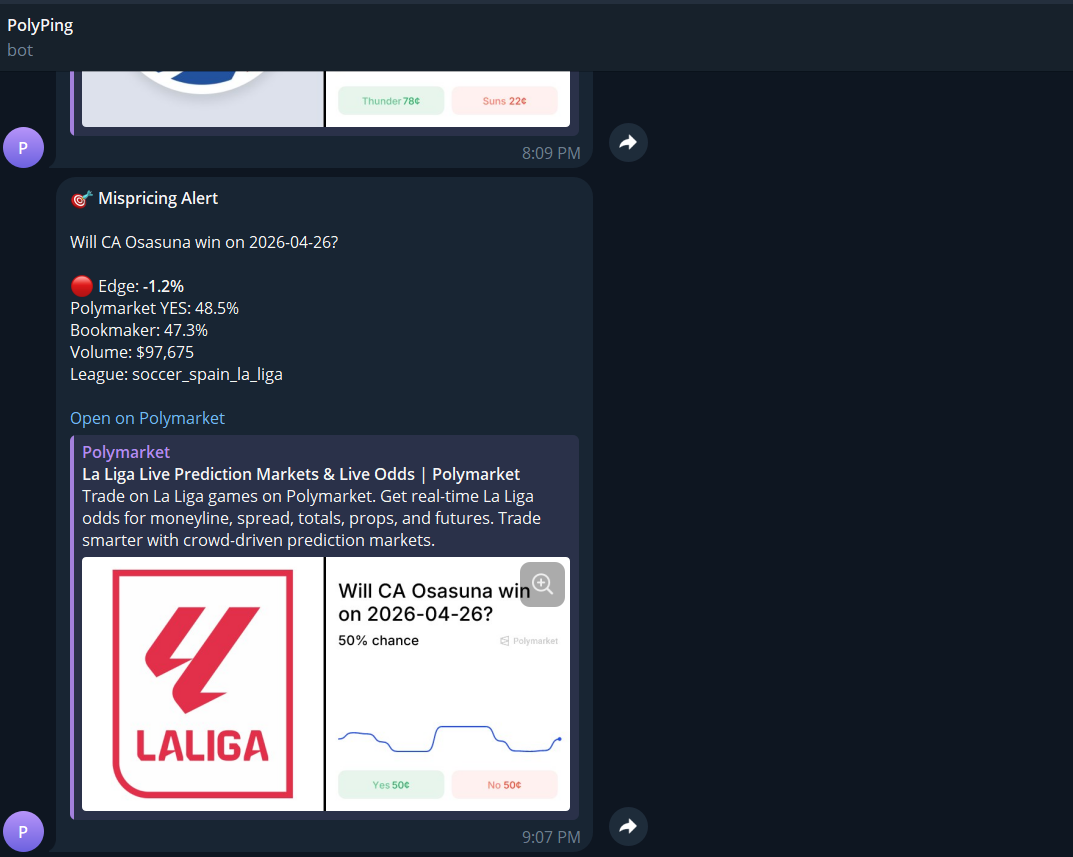 Mispricing alert example